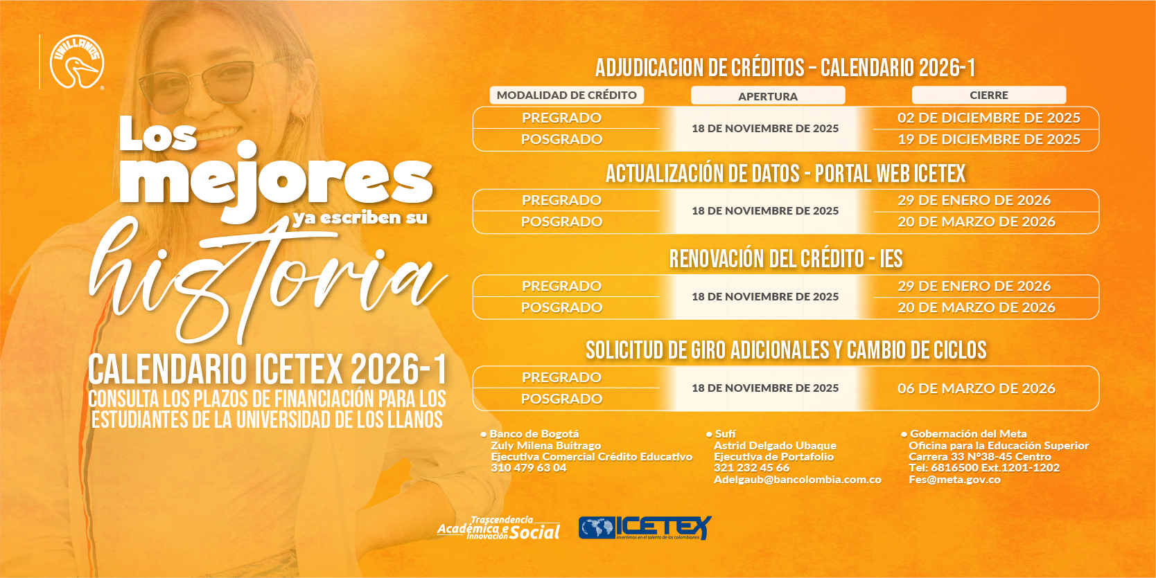 Información de modalidades de créditos de financiación y requisitos.